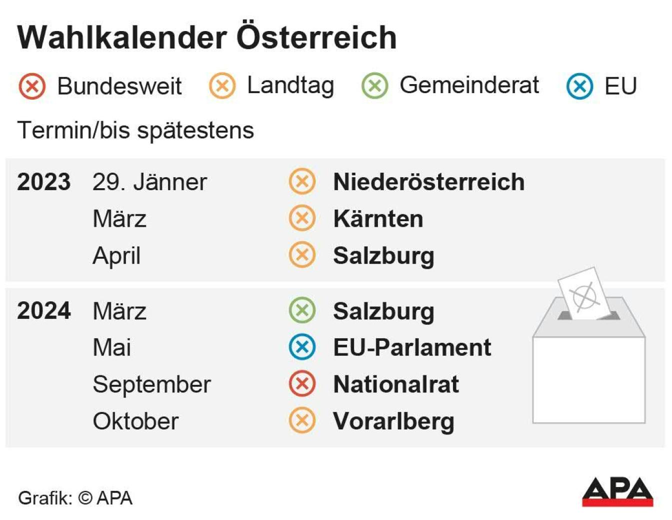 Wahlkalender Österreich