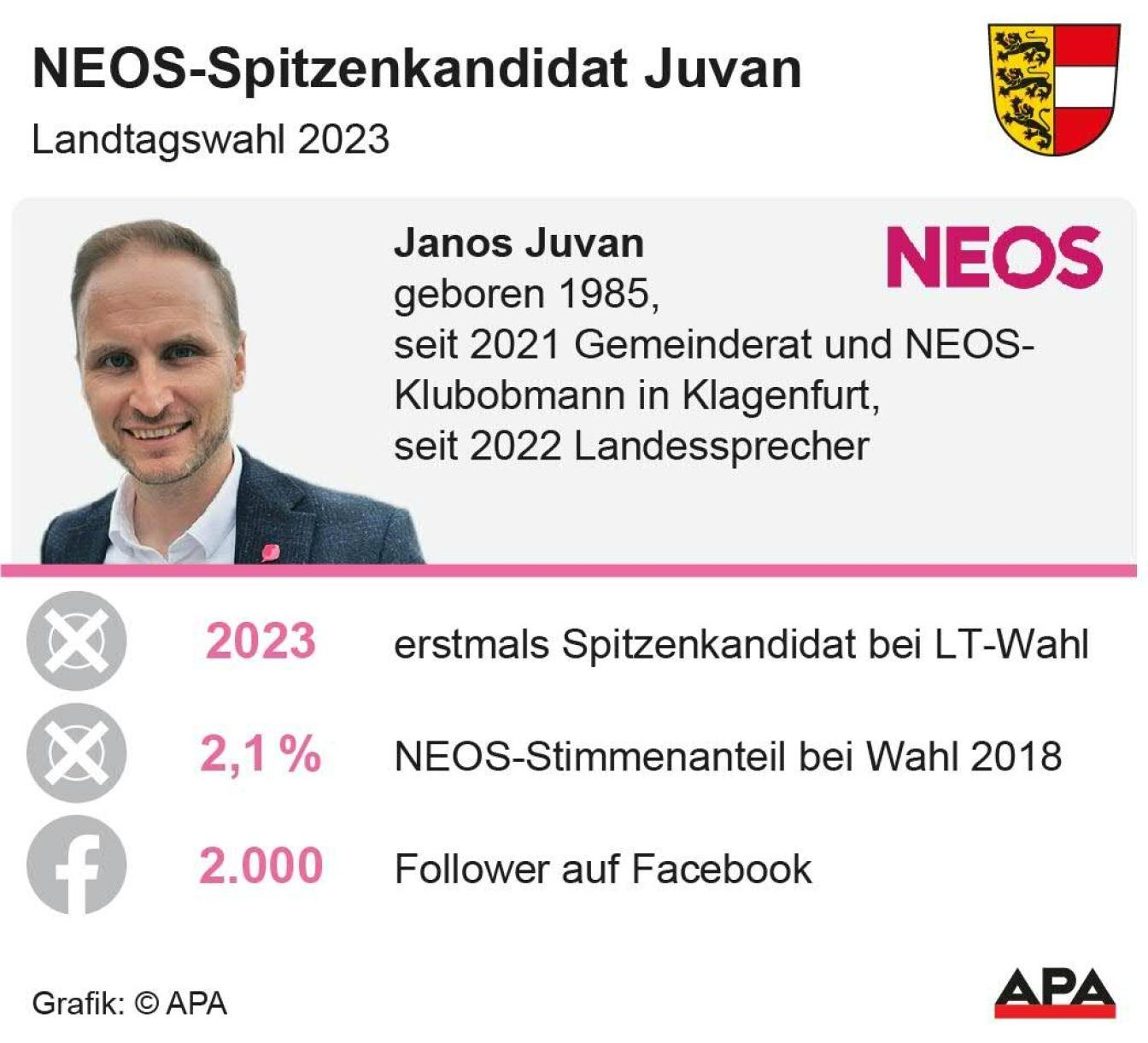 NEOS-Spitzenkandidat Janos Juvan