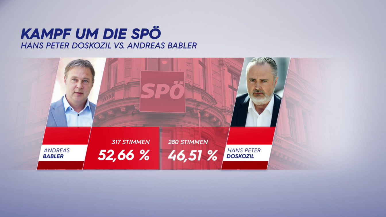 Andreas Babler gewinnt SPÖ-Wahl