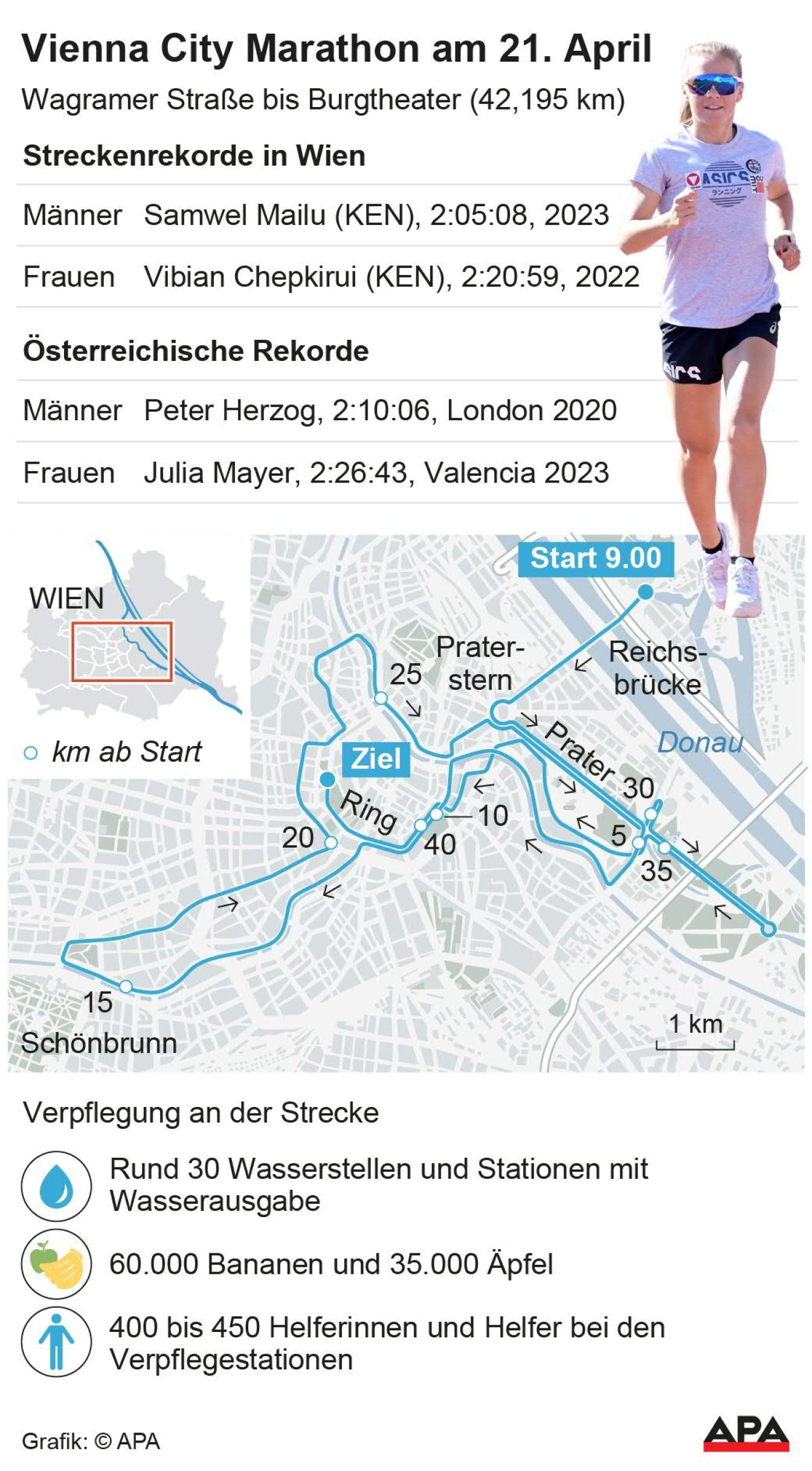 Vienna City Marathon am 21. April 2024