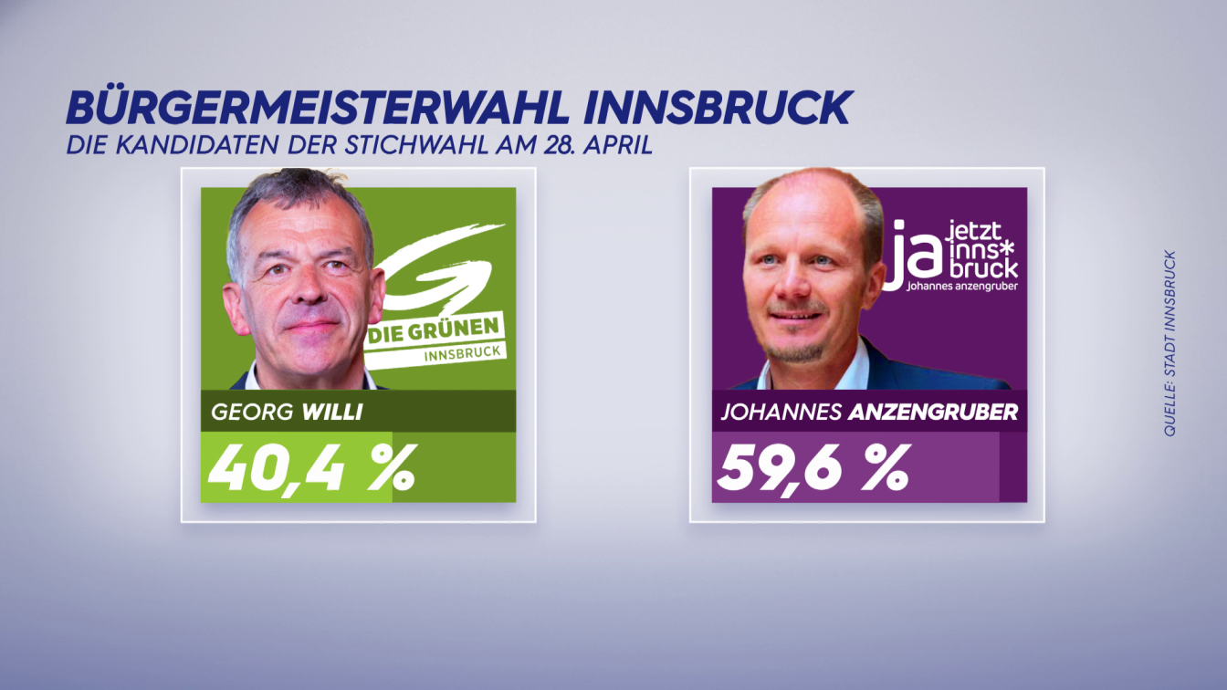 Innsbruck-Wahl